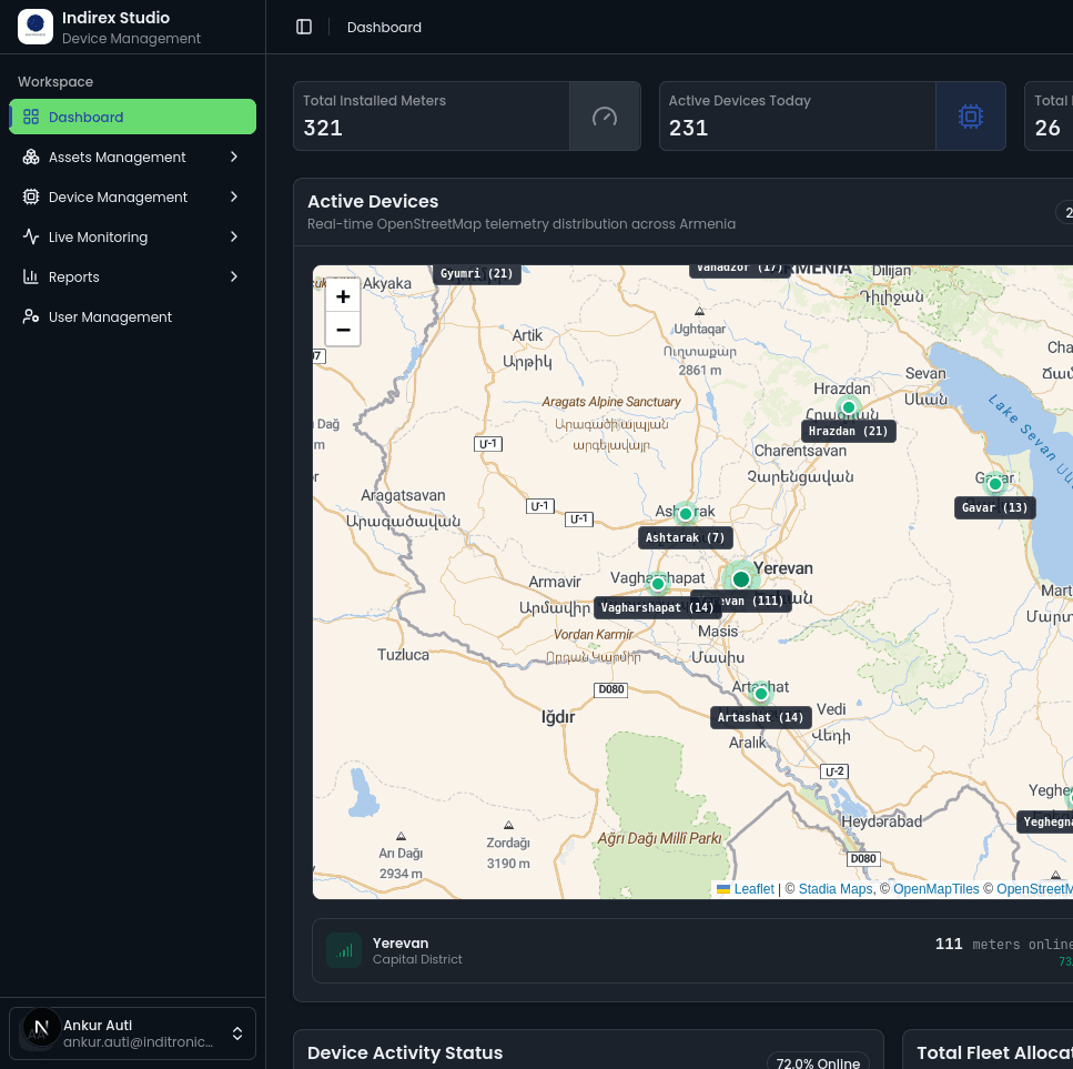 Indirex Studio Dashboard Preview
