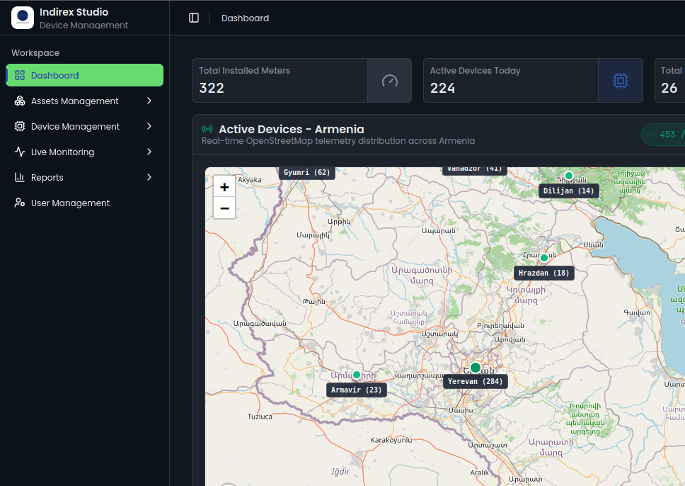 Indirex Studio Dashboard Preview